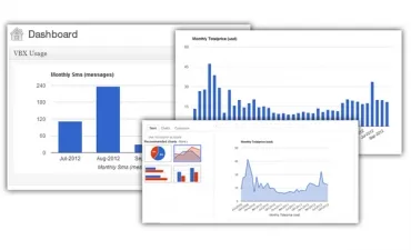 Twilio Usage WordPress Plugin small